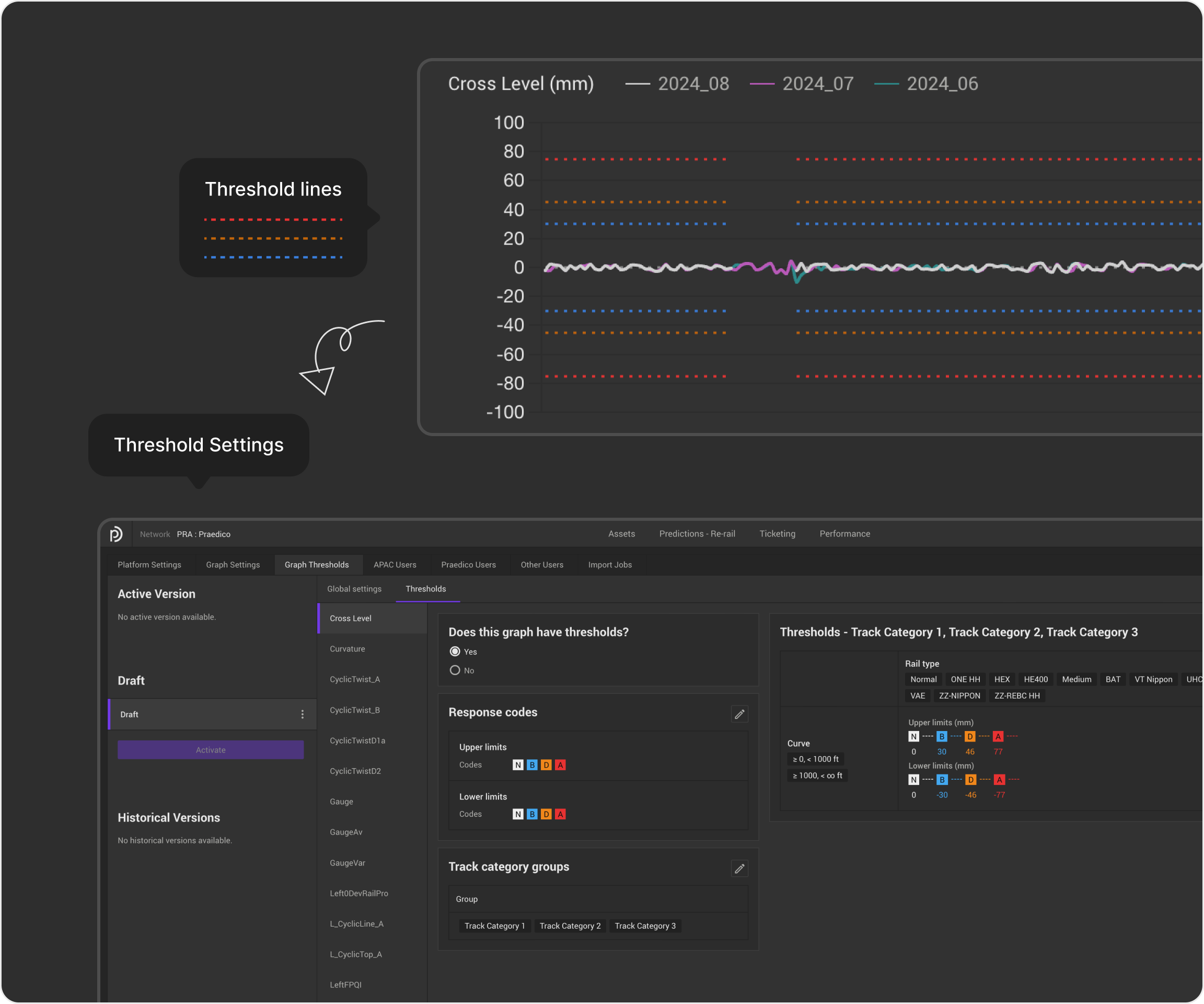 Annotated overview of Praedico threshold lines and threshold settings.