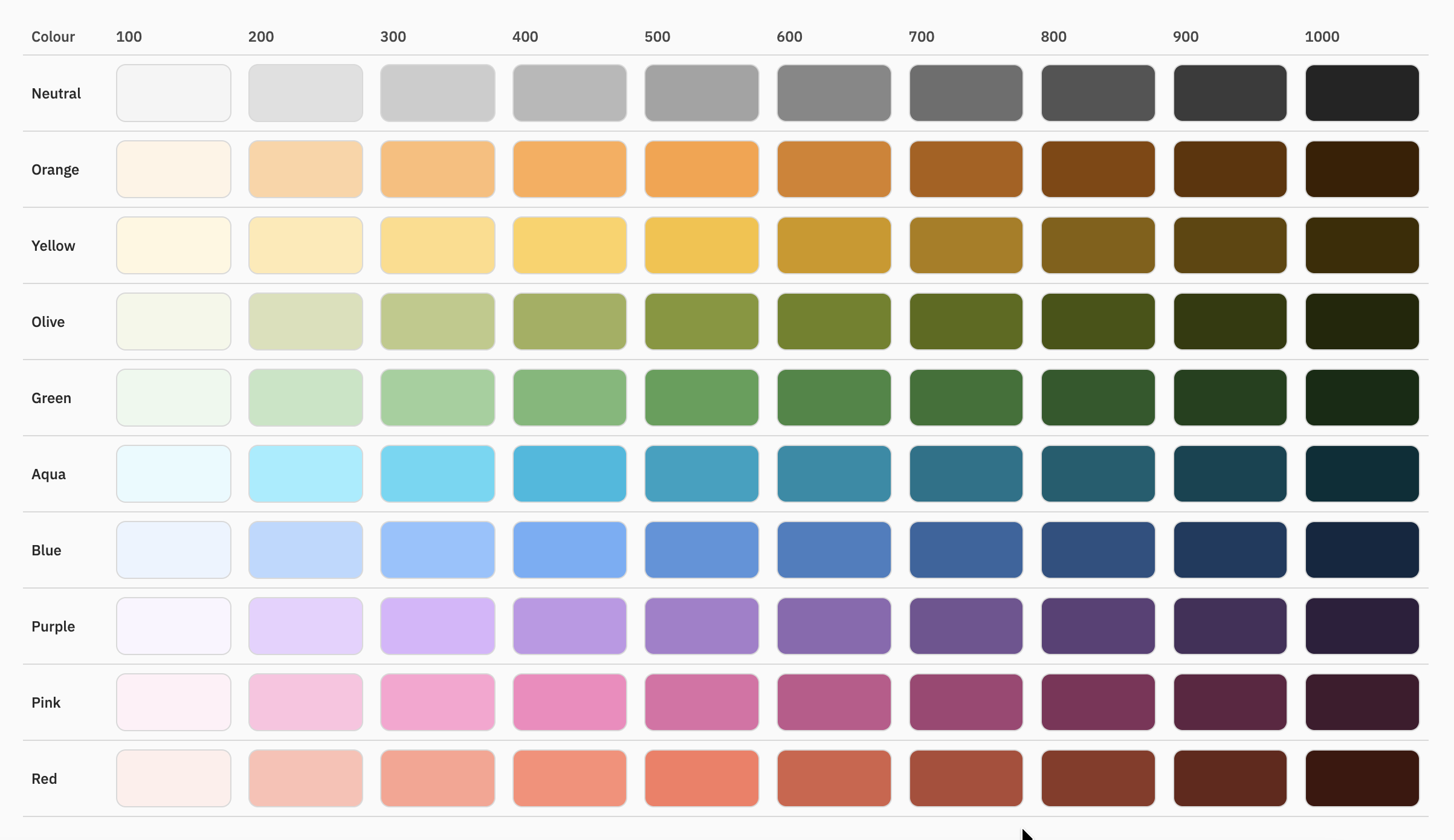 Visible Tokens matrix palette view.